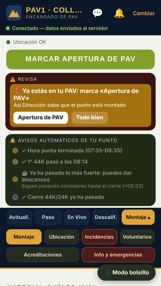 Pantalla del encargado de PAV con la apertura del punto y avisos automáticos.